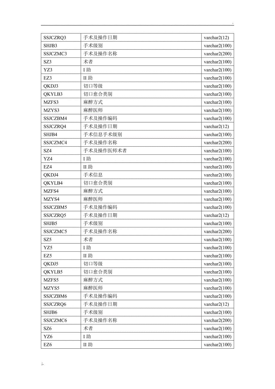 新版病案首页_第5页