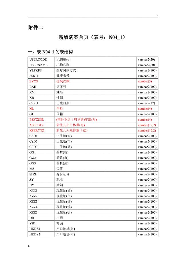 新版病案首页