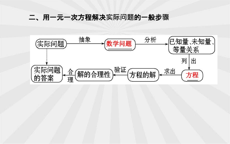 七年级数学上册第3章一元一次方程34一元一次方程模型的应用第3课时课件新版湘教版_第3页