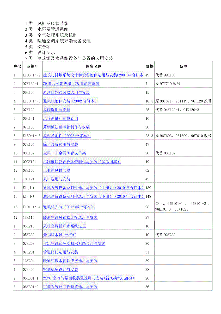 暖通及动力现行图集_第1页