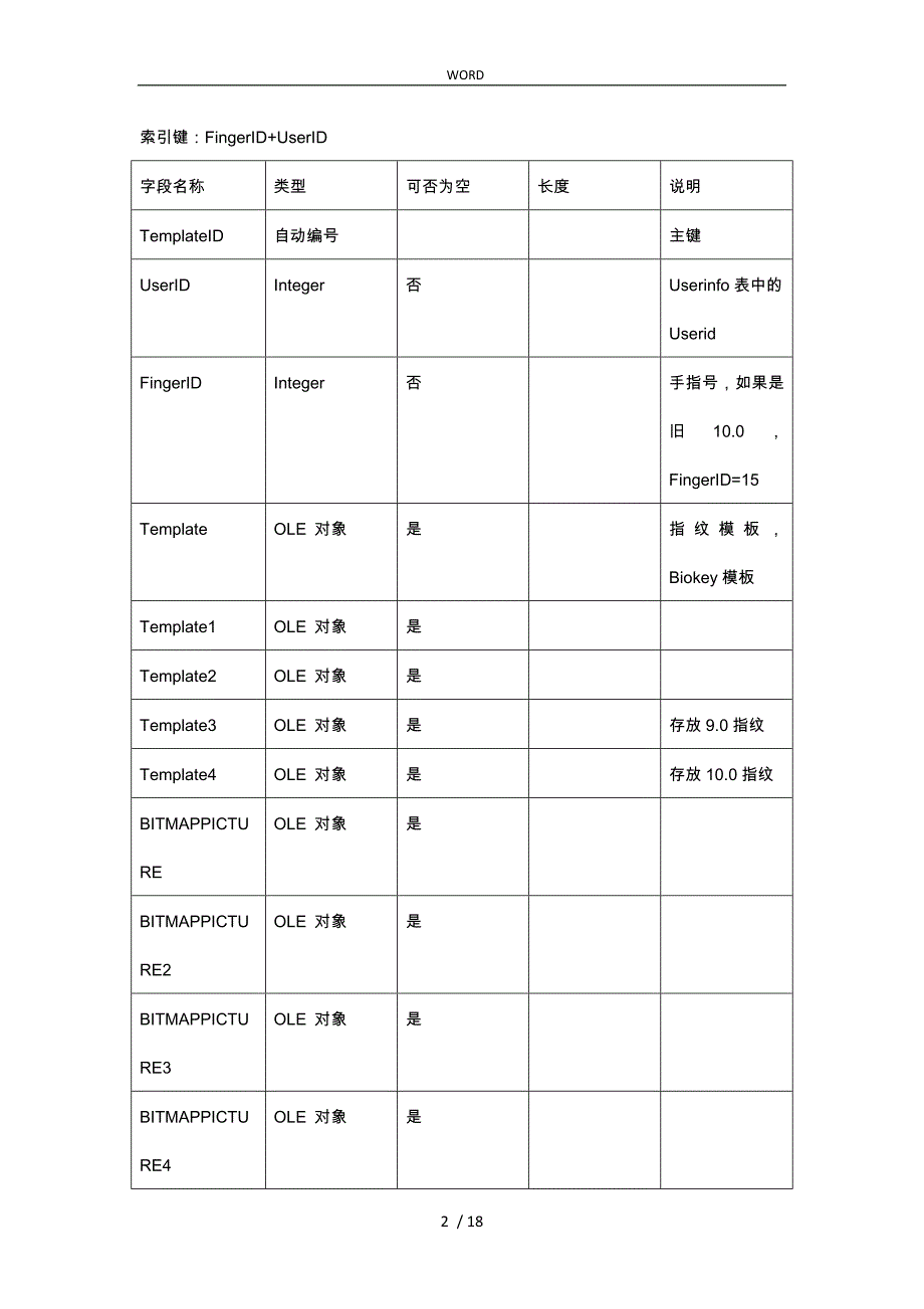 中控zktime5.0考勤管理系统数据库表结构_第2页