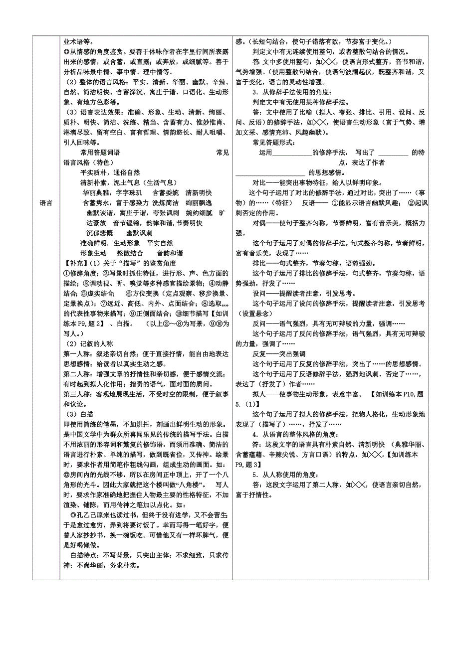 高考语文散文小说答题模板_第4页