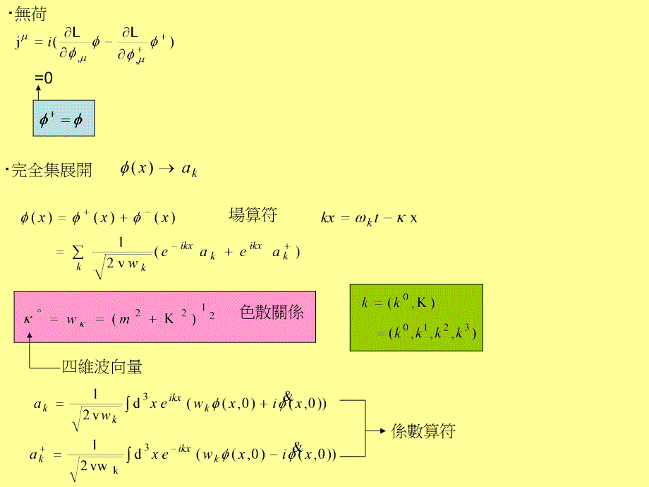 教学课件第五章自由场的量子化_第4页