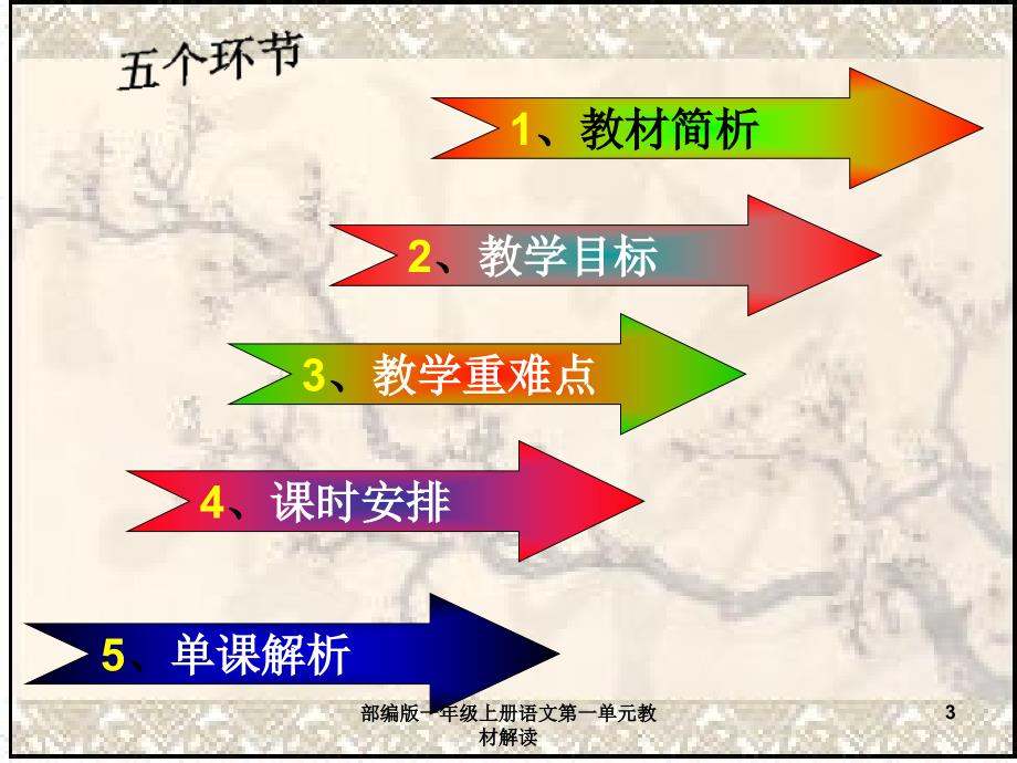 最新部编版一年级上册语文第一单元教材解读_第3页