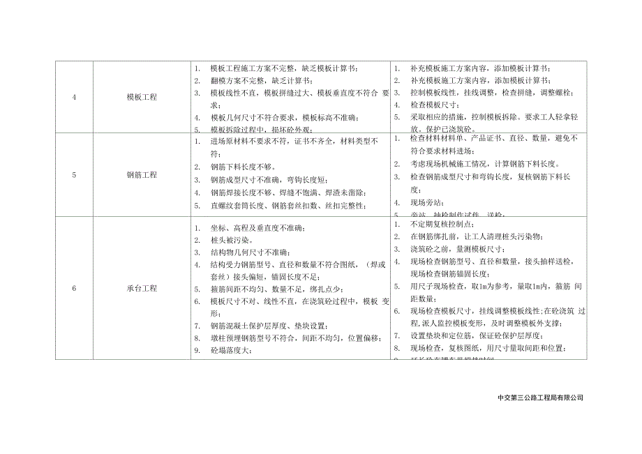 质量通病识别_第2页