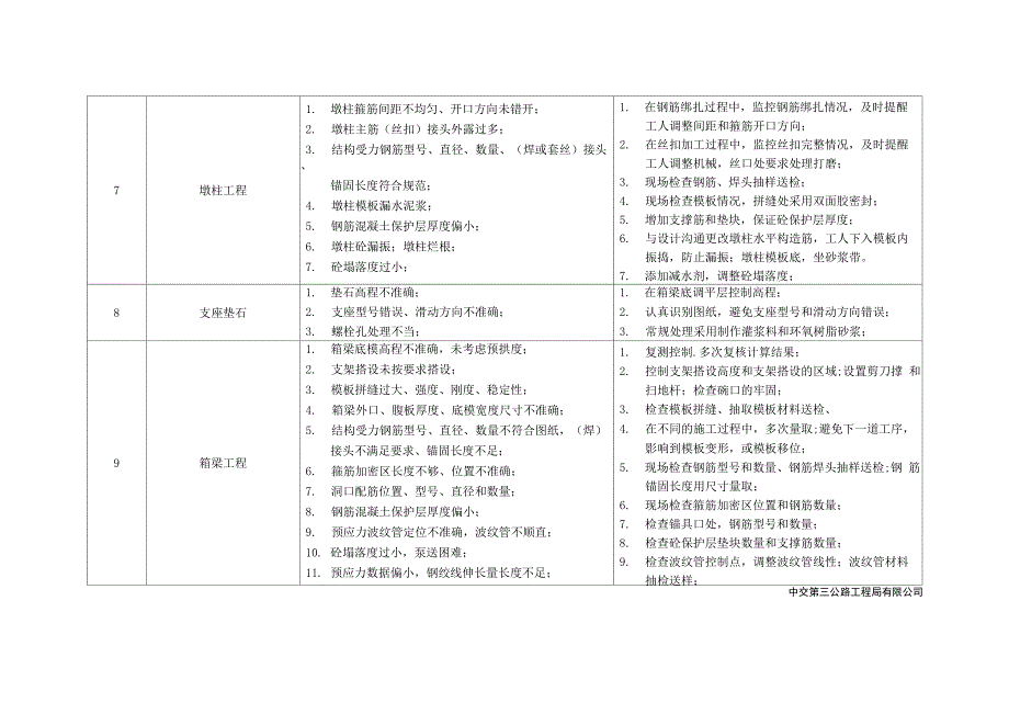 质量通病识别_第3页