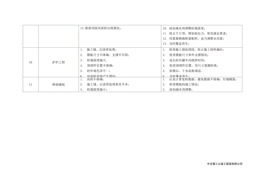 质量通病识别_第4页