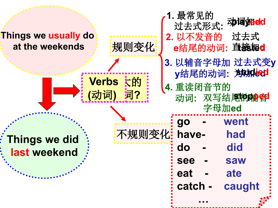 译林版牛津小学英语6B Unit 8 review and check课件_第4页