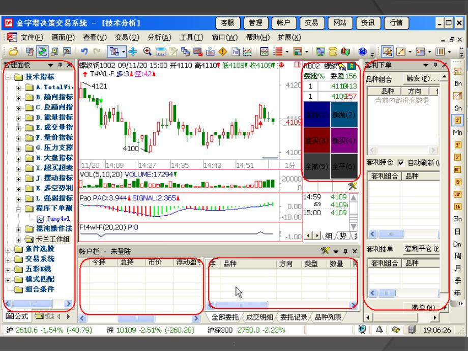 金字塔决策交易系统HTF2003ppt课件_第4页