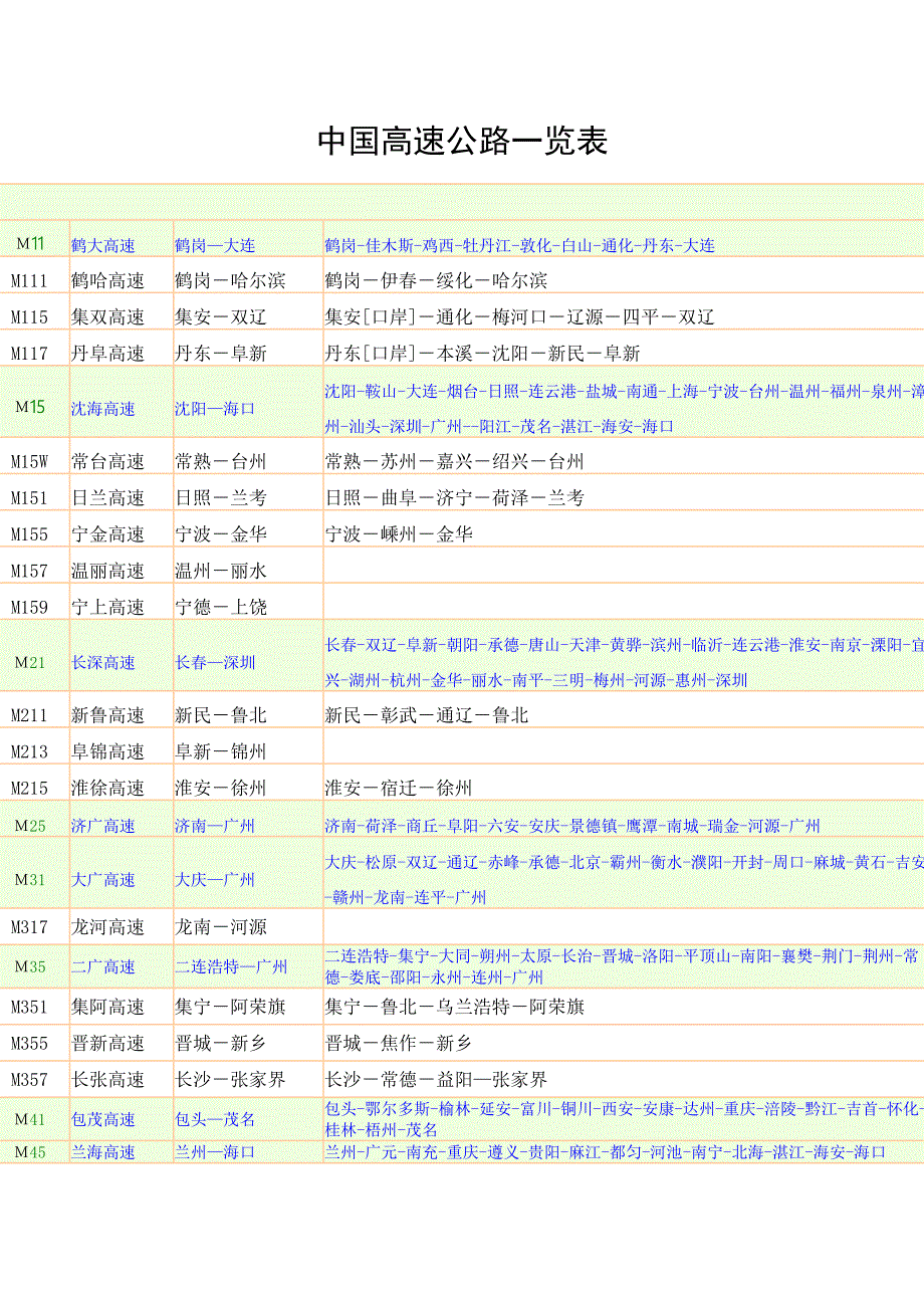 中国高速公路一览表_第1页