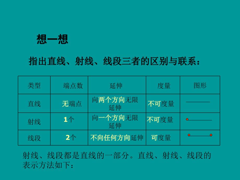 直线射线线段课件_第4页