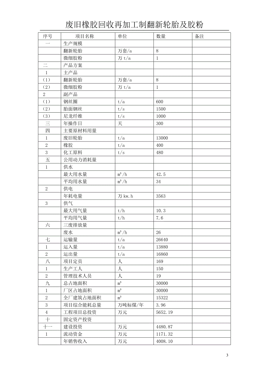 废旧橡胶回收再加工制翻新轮胎及胶粉项目新建可行性谋划书.doc_第4页