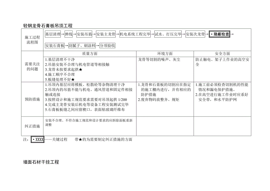 VTGCQR024装饰工程过程识别与控制要点_第2页