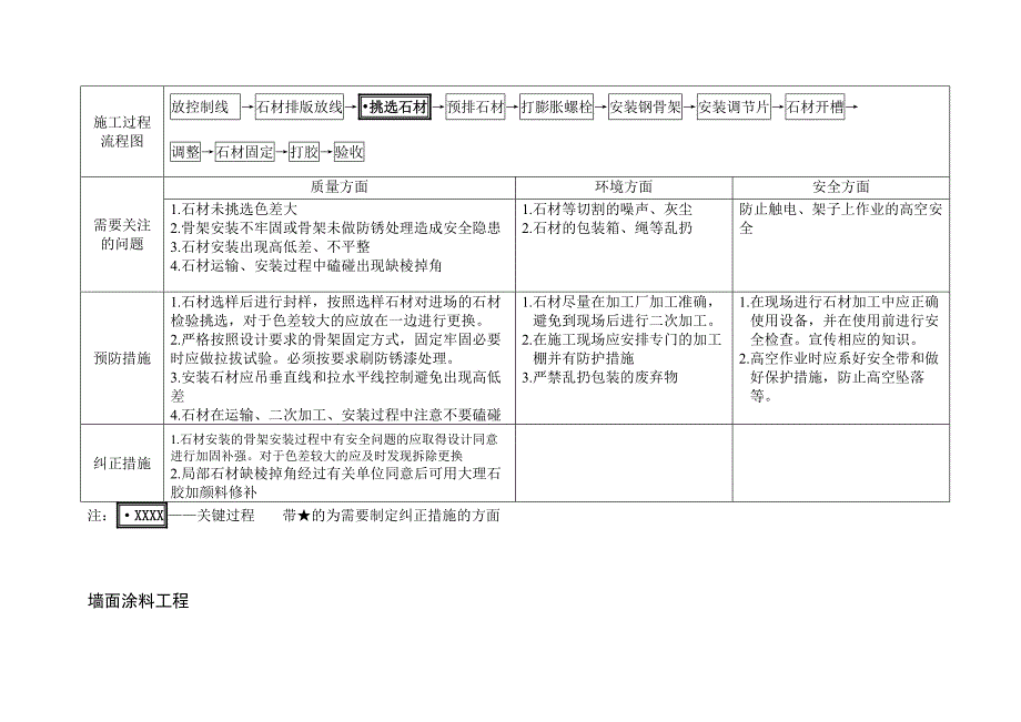 VTGCQR024装饰工程过程识别与控制要点_第3页