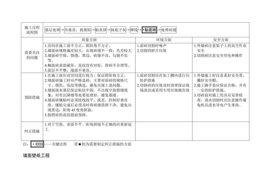 VTGCQR024装饰工程过程识别与控制要点_第5页