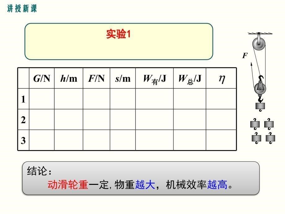 六、测滑轮组的机械效率 (3)_第5页