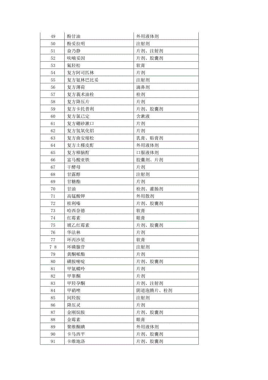 关于扩大基本医疗保险门诊统筹支付范围的有关问题的通知_第3页