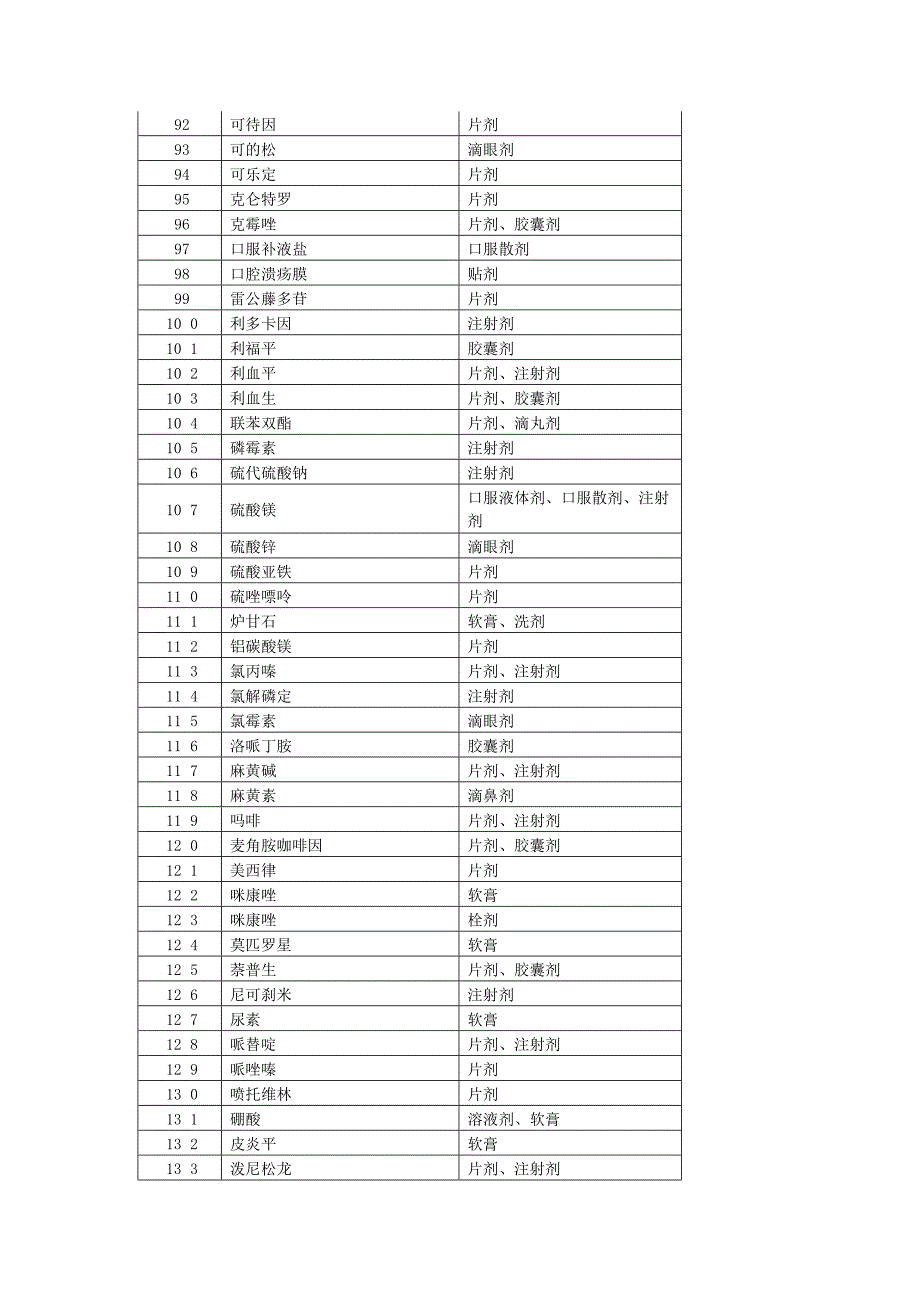 关于扩大基本医疗保险门诊统筹支付范围的有关问题的通知_第4页