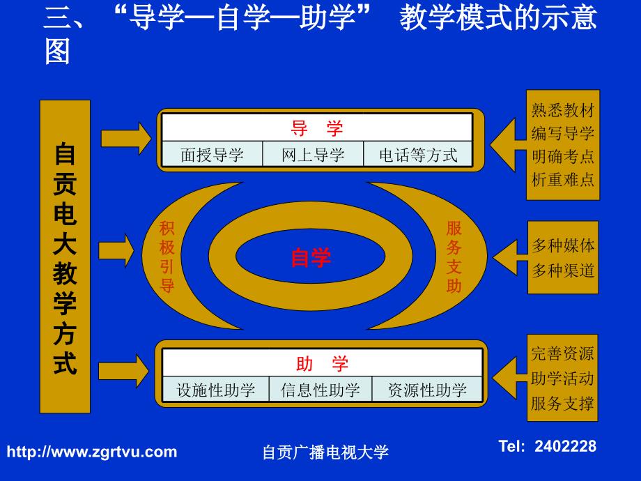 导学自学助学_第4页