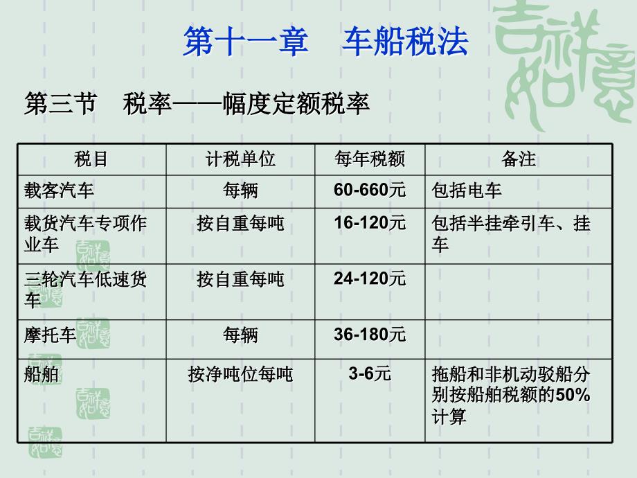 第十一章车船税_第4页