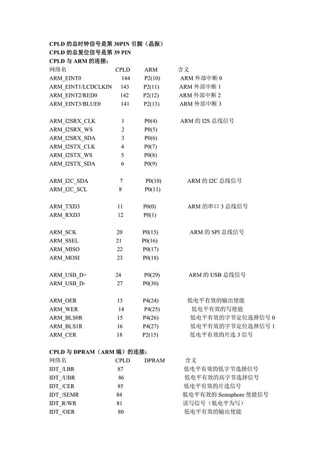 CPLD引脚说明-详解.doc