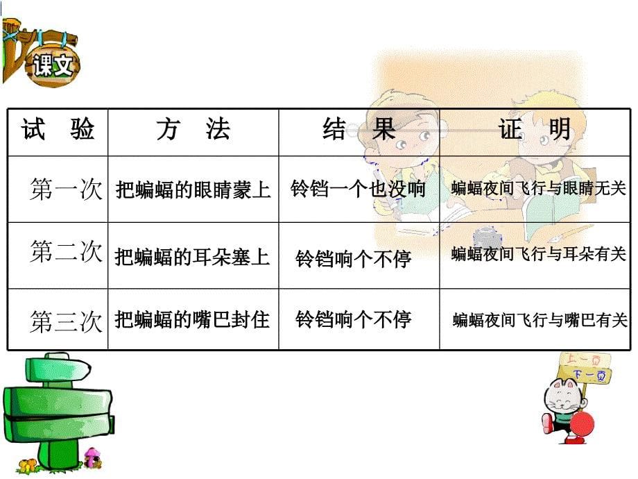 蝙蝠和雷达PPT课件_第5页