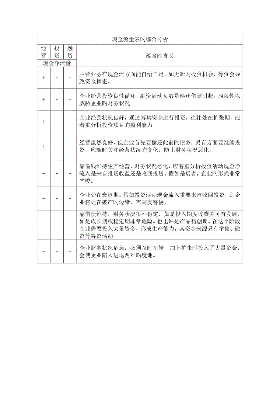 财务三表关系解析_第4页