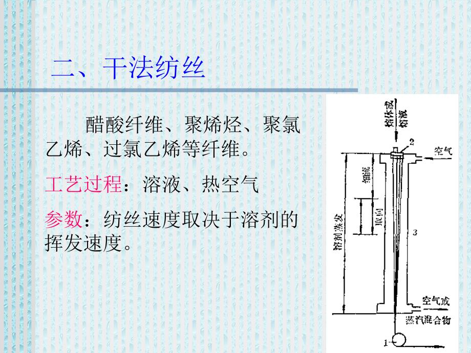 考研化学第十二章纤维成形原理及方法_第4页