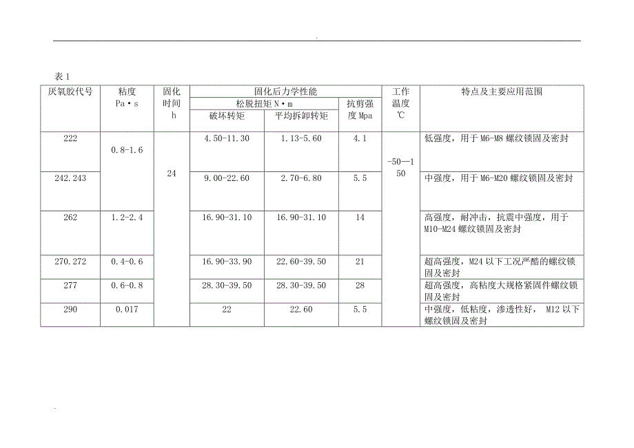 螺纹紧固胶使用规范(新版)_第5页