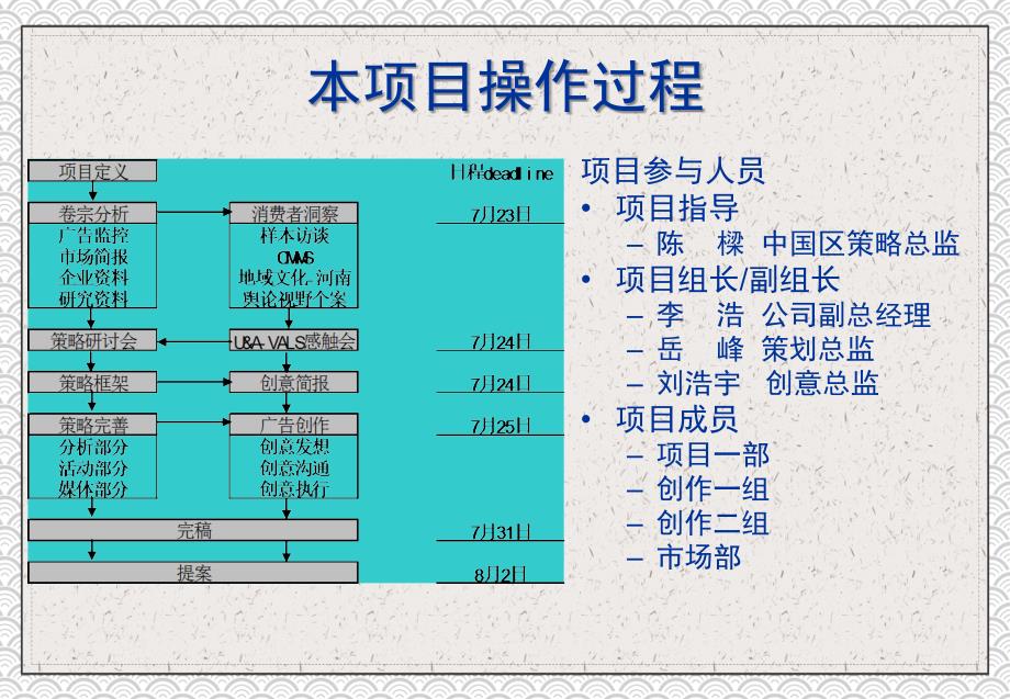 河南移动通信广告代理公司招标案例PPT课程内容_第3页