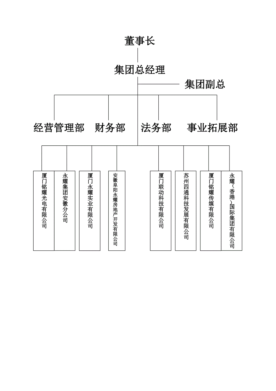 厦门永耀集团有限公司岗位说明书集团总部岗_第3页