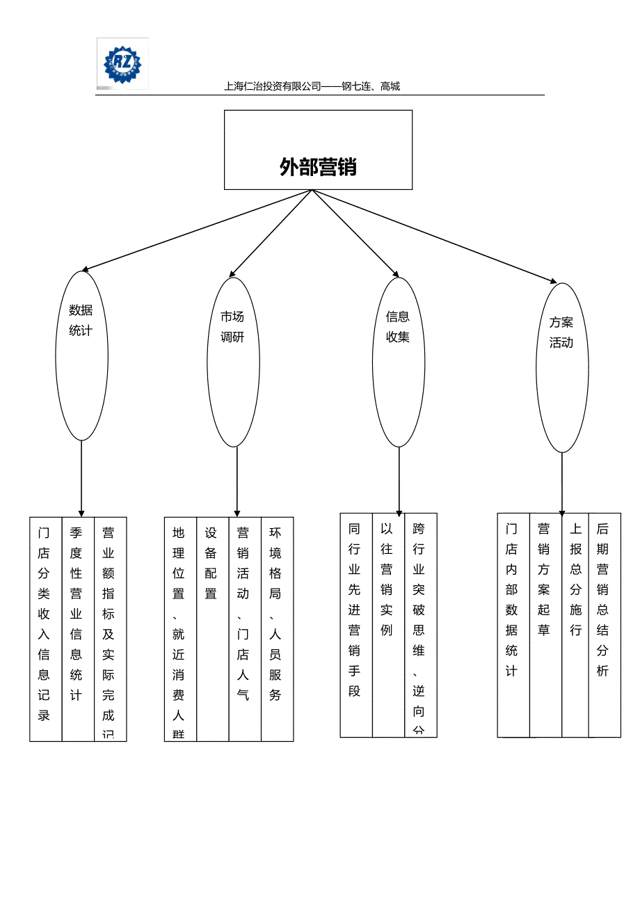 网吧管理学习资料.doc_第2页