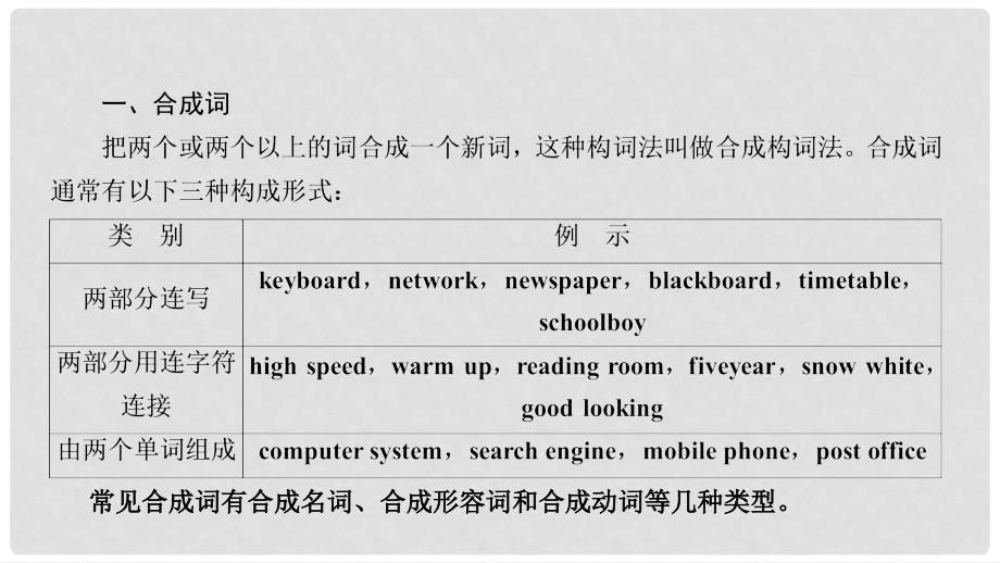 高中英语 Module 6 The Internet and Telecommunications Section 3 Grammar课件 外研版必修1_第3页