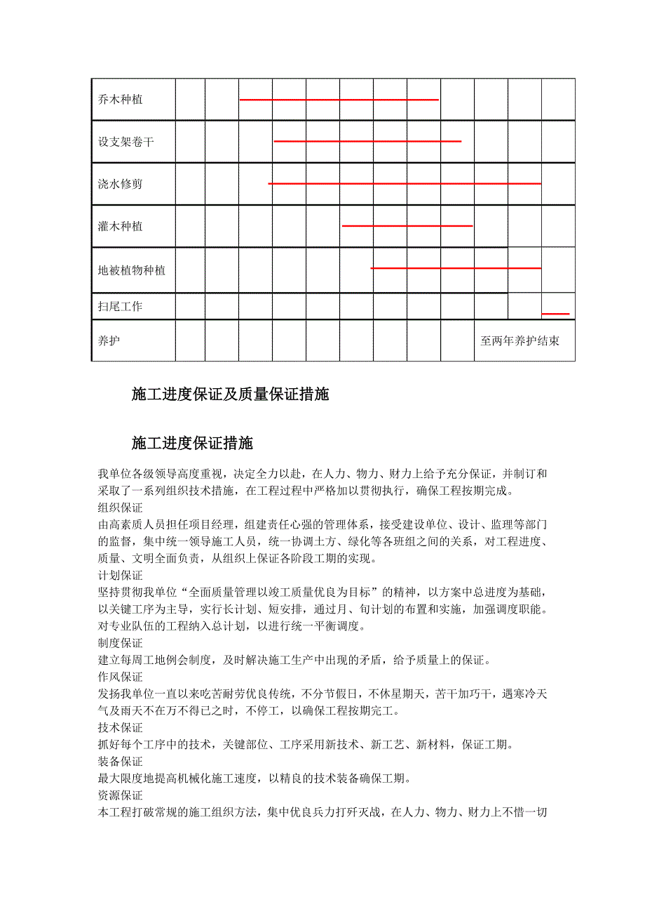 【市政工程】某园林施工组织设计_第3页