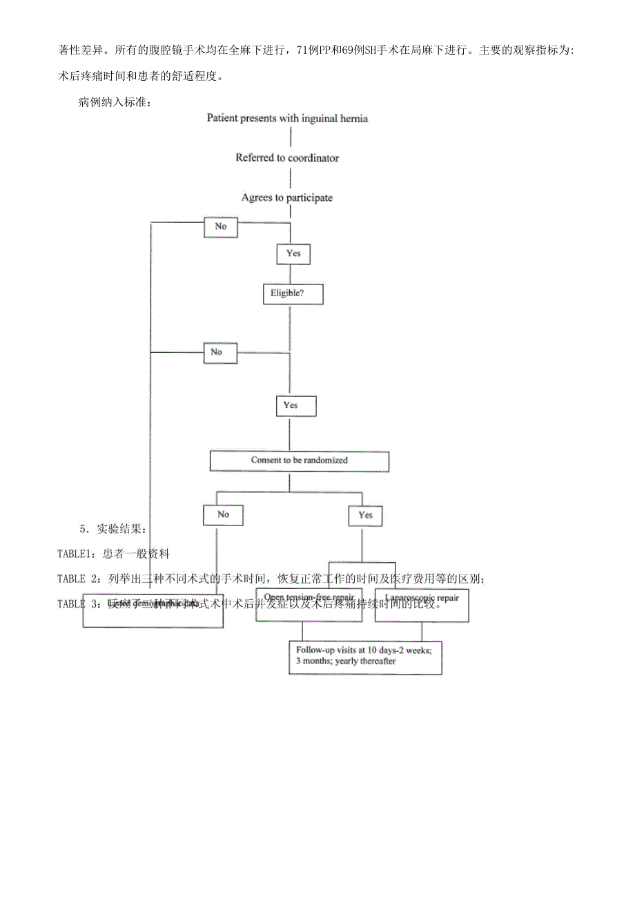 腹股沟疝修补术式选择_第4页