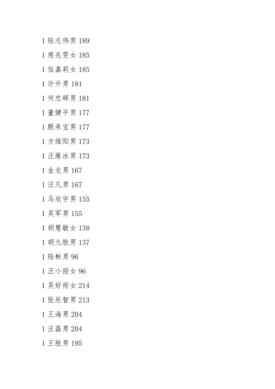 枞阳二中2(成绩).docx_第2页