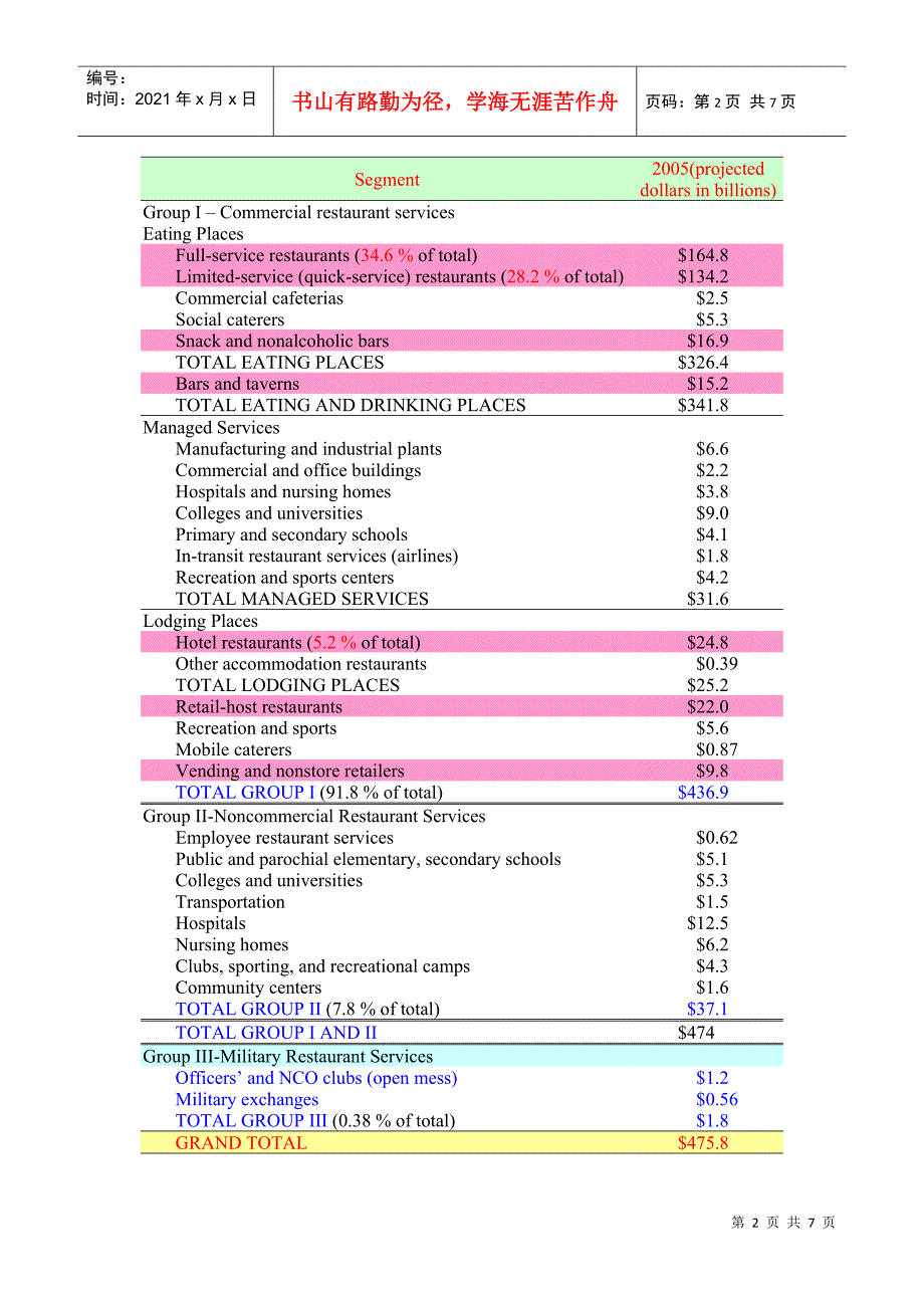 专题制作研习餐饮教学理念学习与分享_第2页