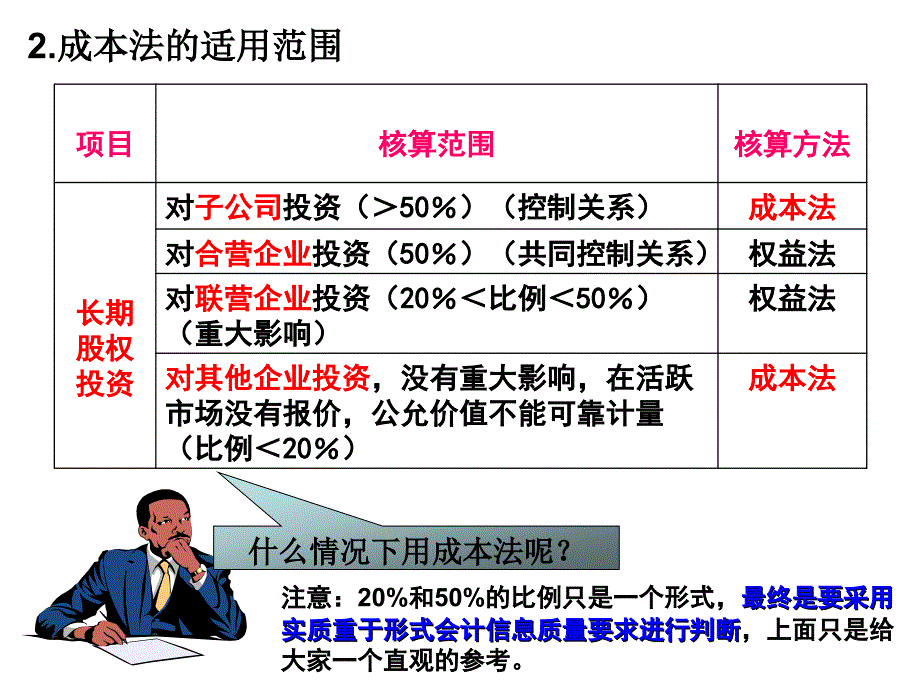 长期股权投资成本法.ppt_第3页