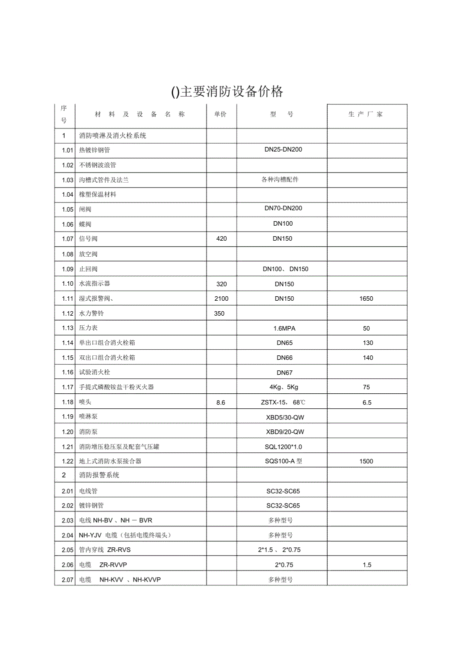 主要消防设备价格_第1页