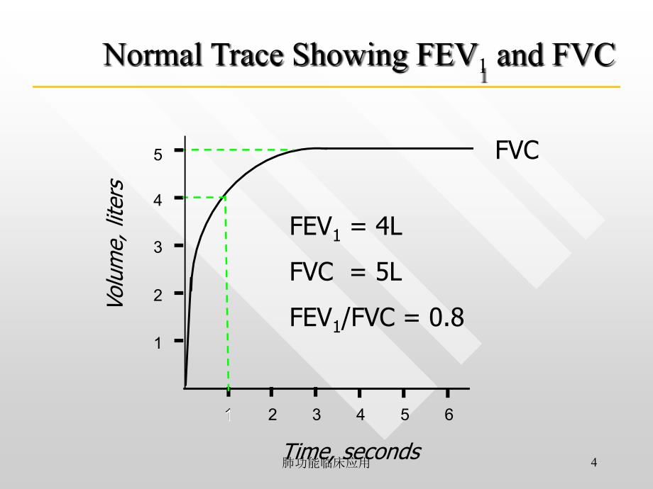 肺功能临床应用课件_第4页