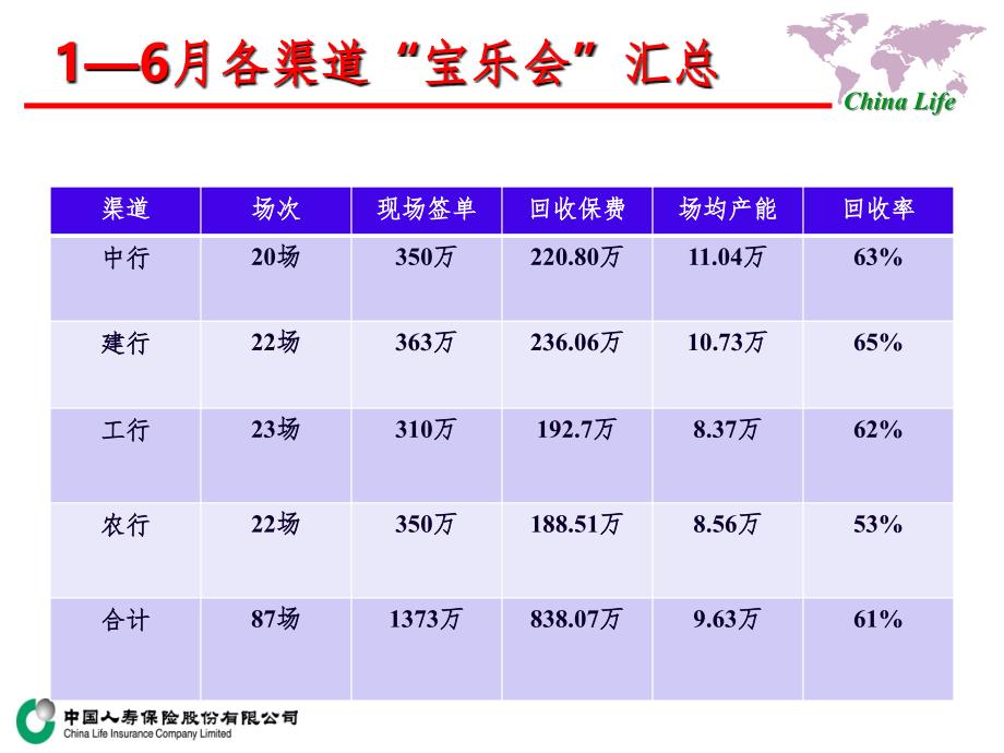 改变自己走出困境—浅谈宝乐会(课堂PPT)_第3页