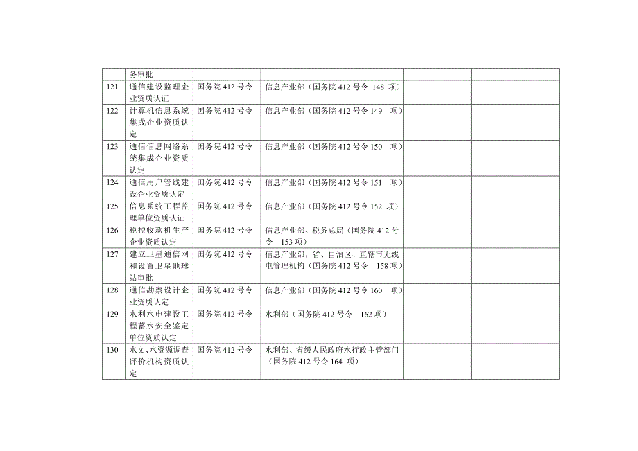 前置许可参考补充目录.doc_第2页