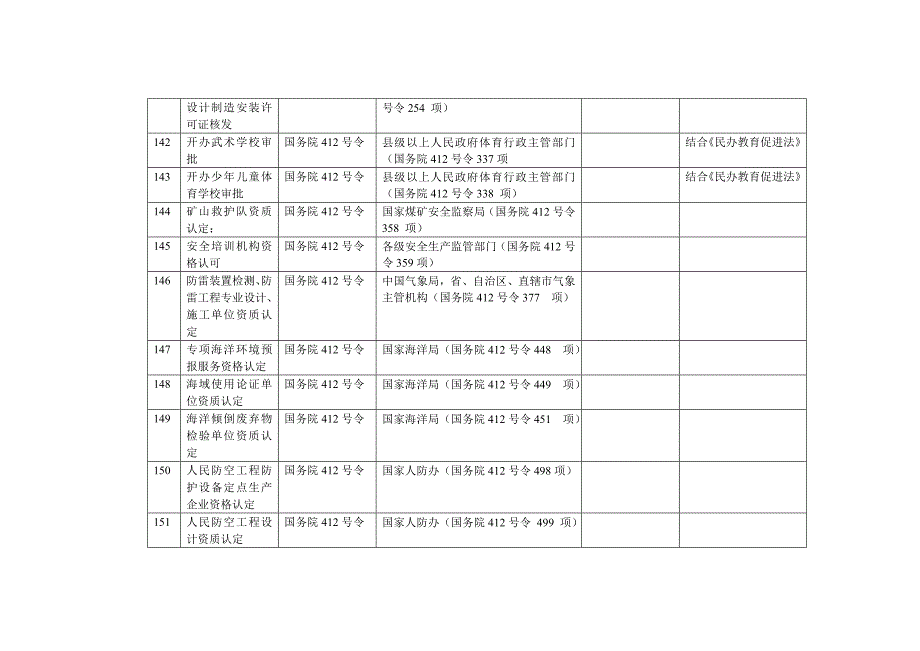 前置许可参考补充目录.doc_第4页