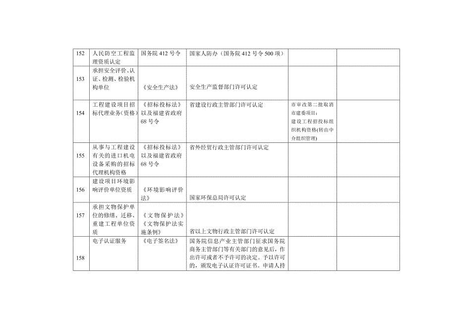 前置许可参考补充目录.doc_第5页