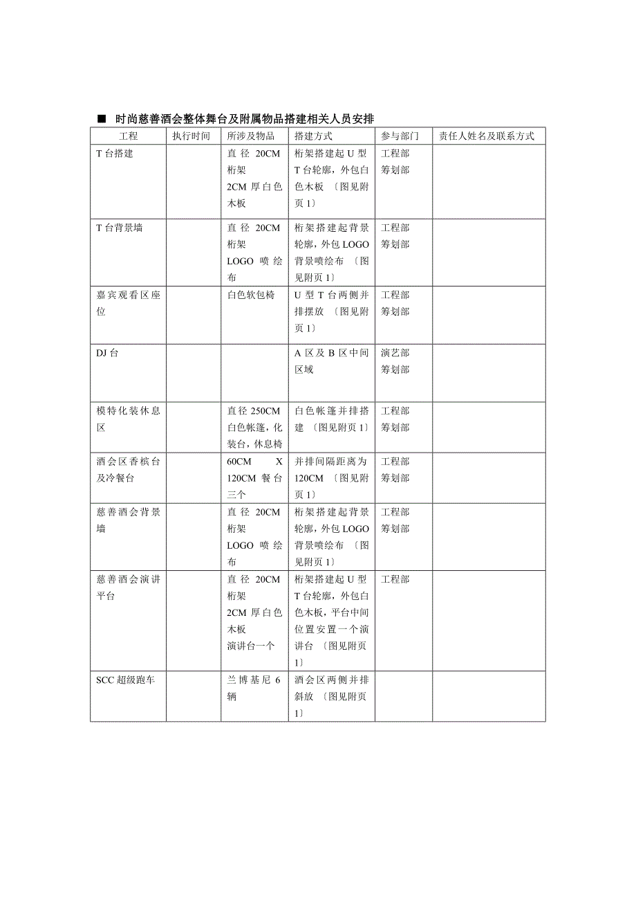 时尚慈善酒会策划草案_第2页