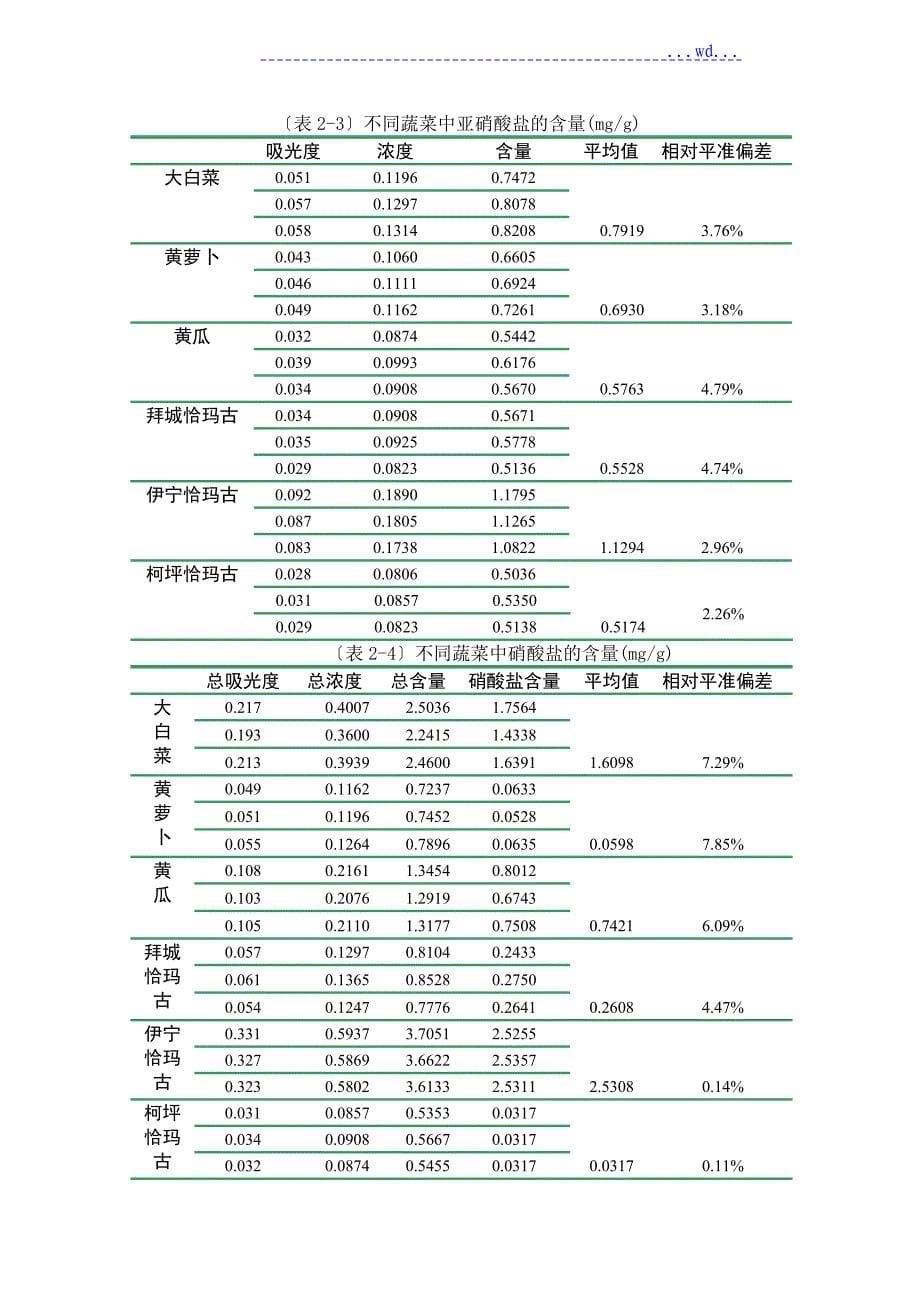 蔬菜中硝酸盐及亚硝酸盐含量的测定_第5页