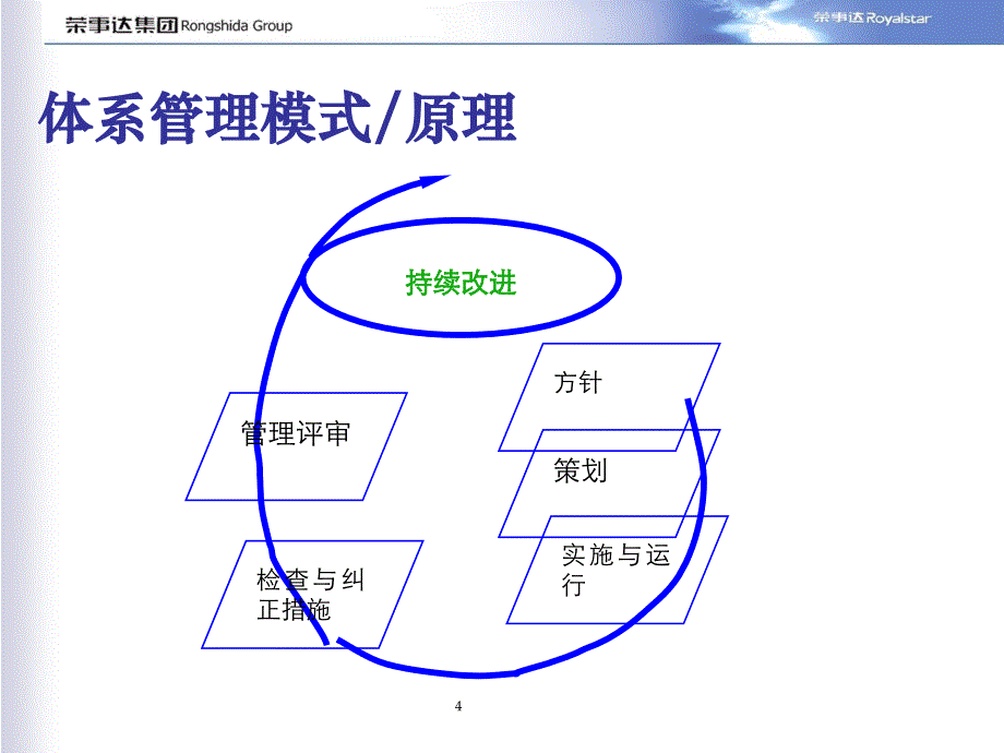 工作闭环流程图PPT课件_第4页