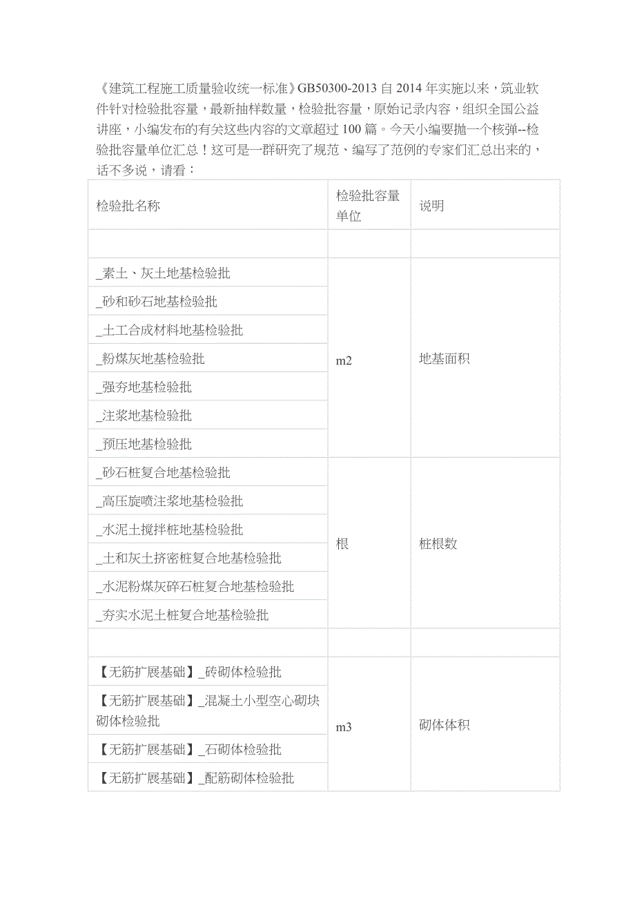 检验批容量填写_第1页