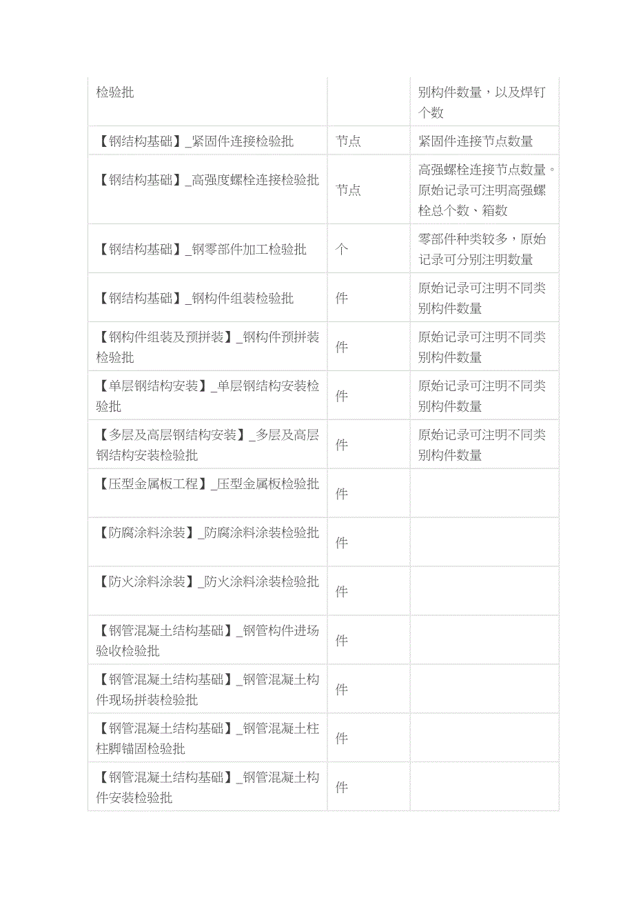 检验批容量填写_第4页