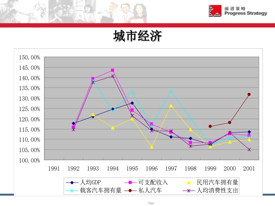 资料汇总及比较_第3页